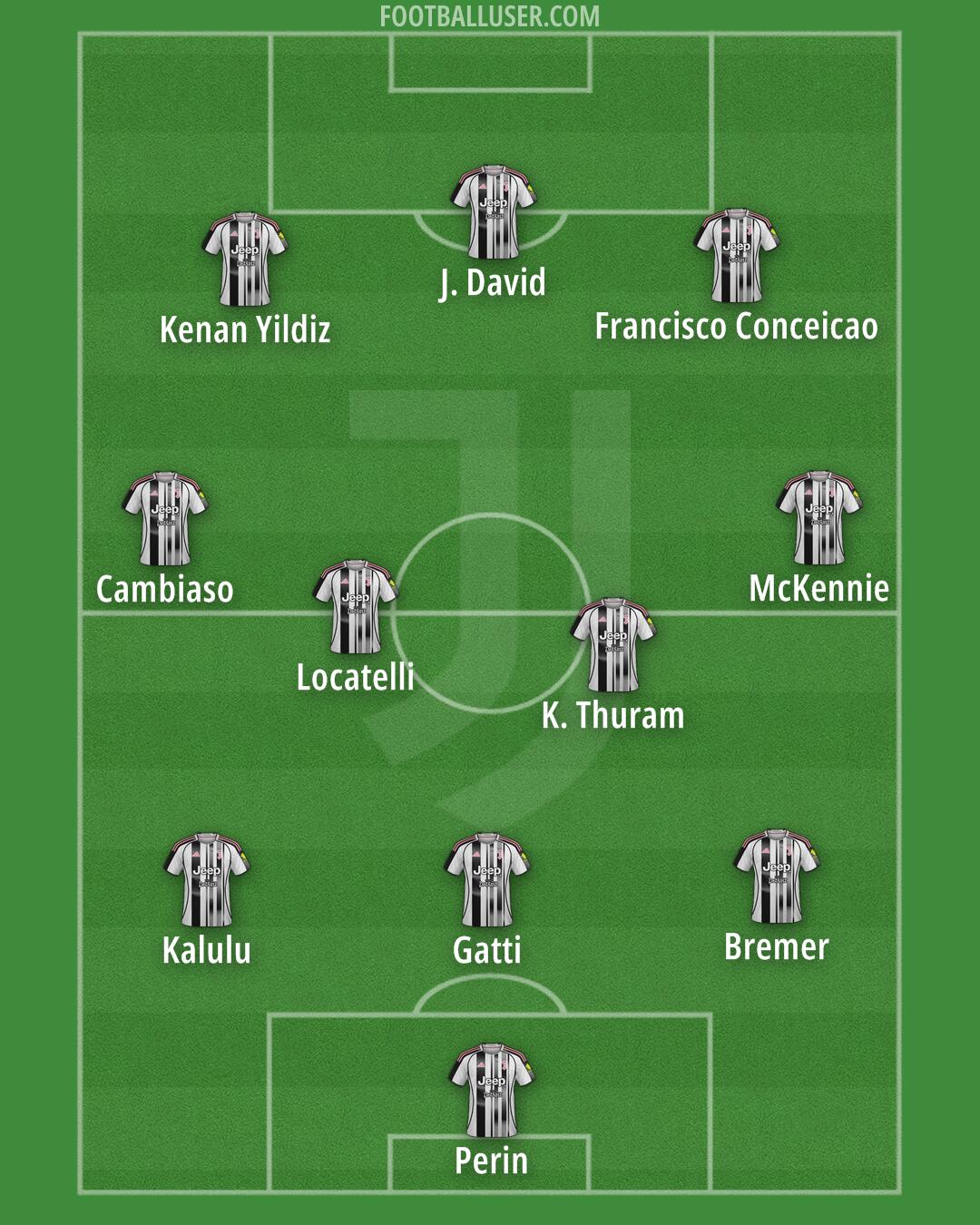 Juventus Formation 2026