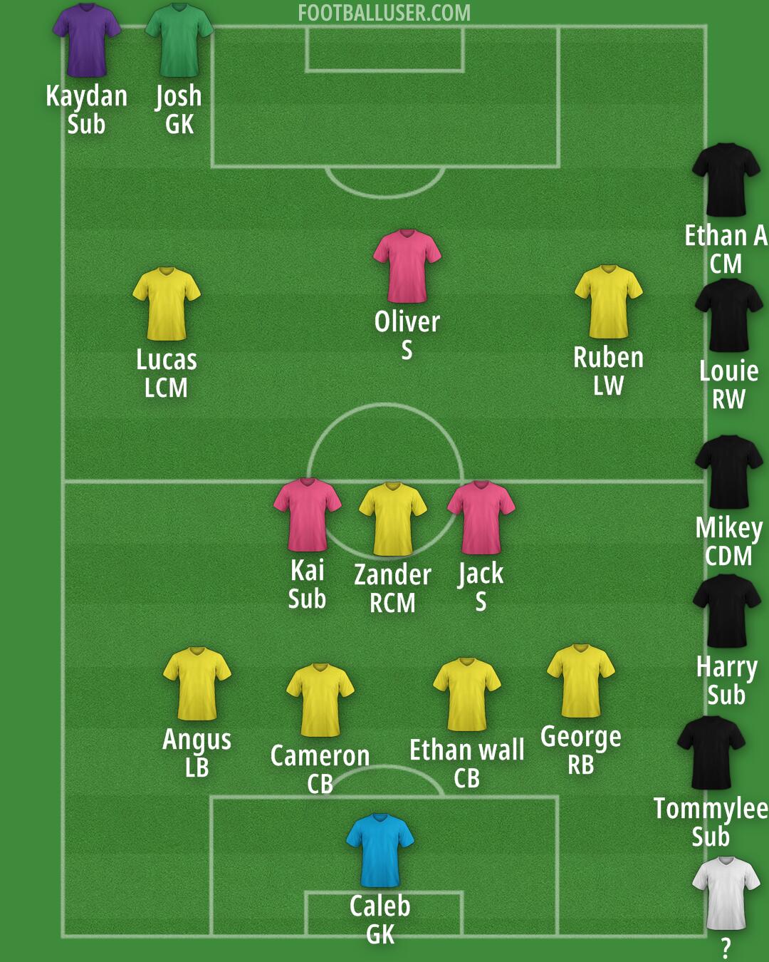 Custom Team Formation 2026