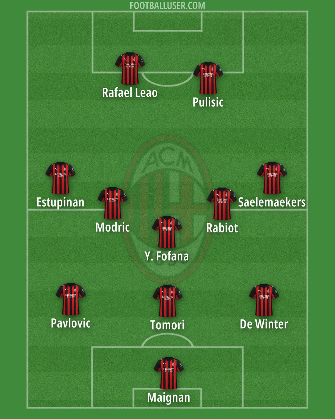 Milan Formation 2026