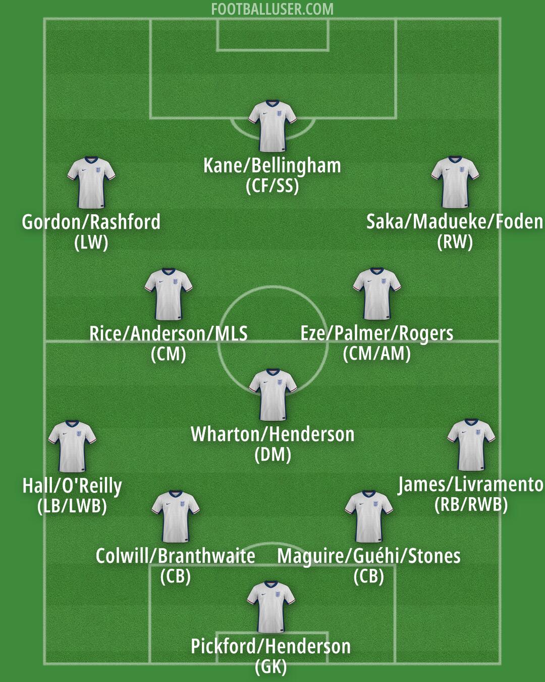England Formation 2026