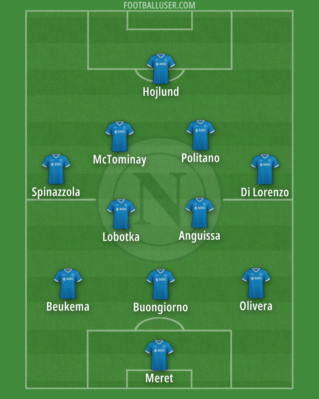 Napoli Formation 2026