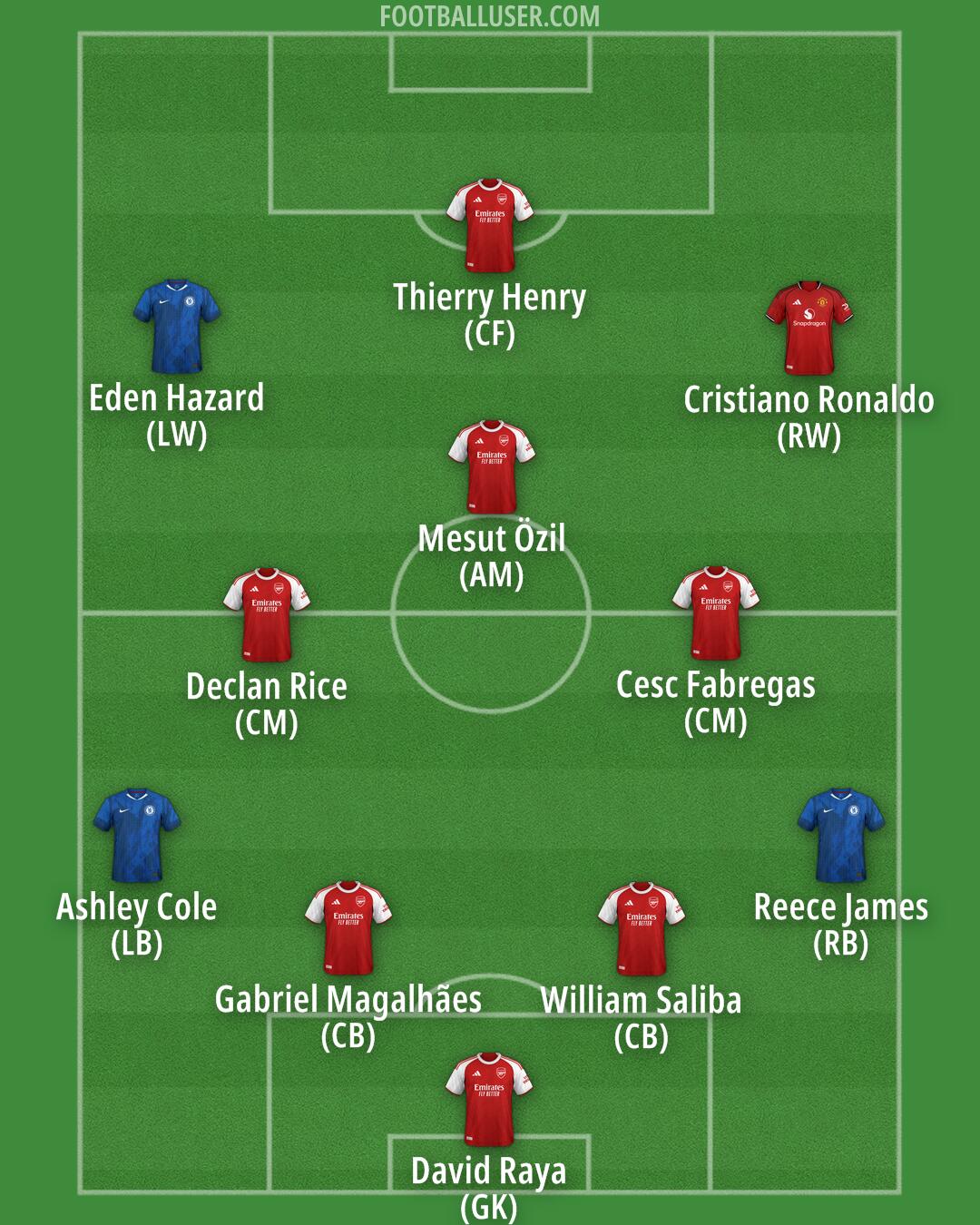 Custom Team Formation 2026