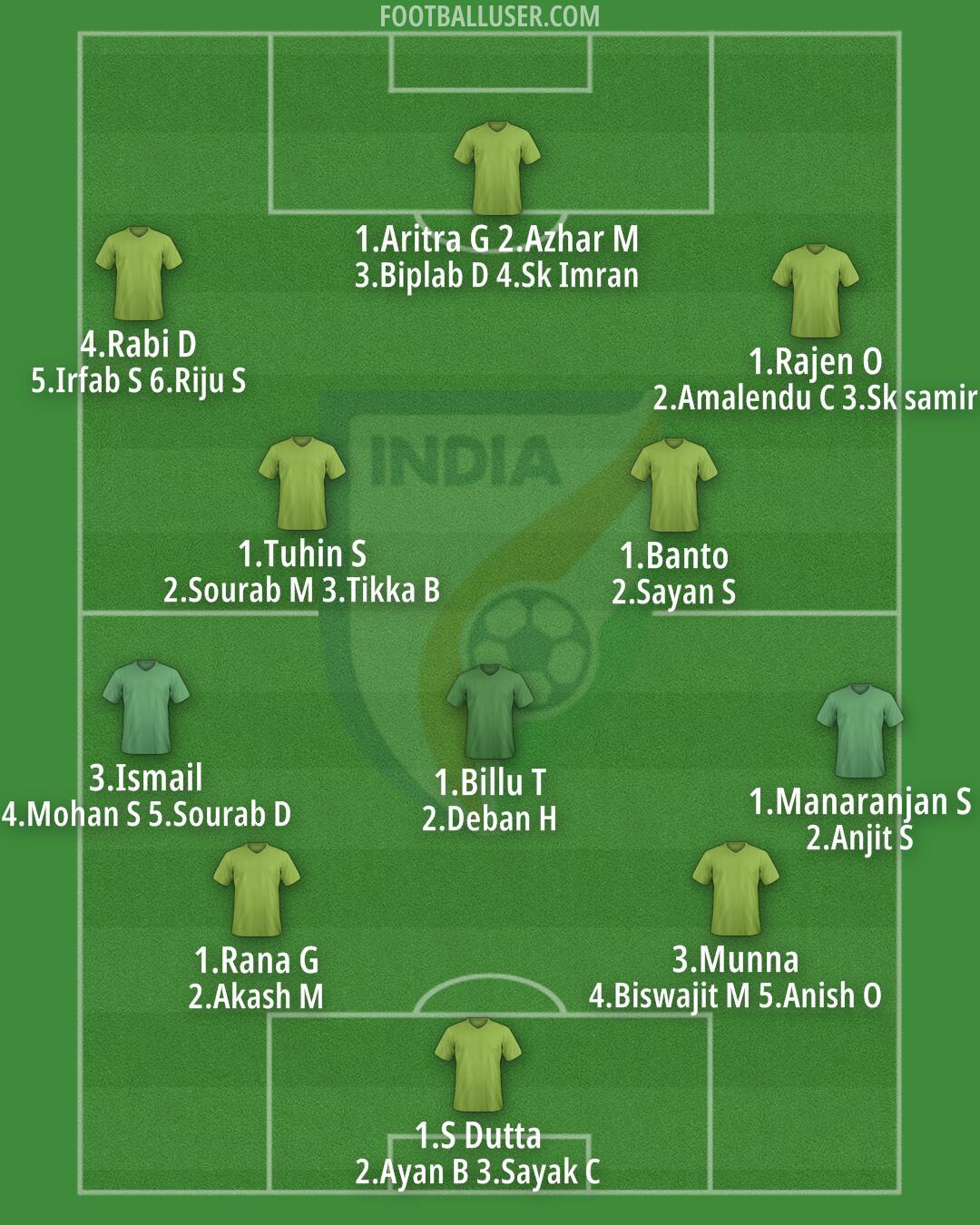 India Formation 2026