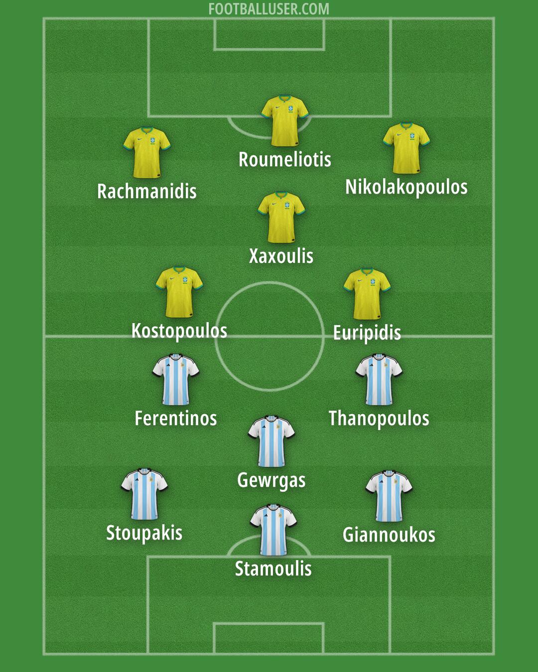 Custom Team Formation 2026