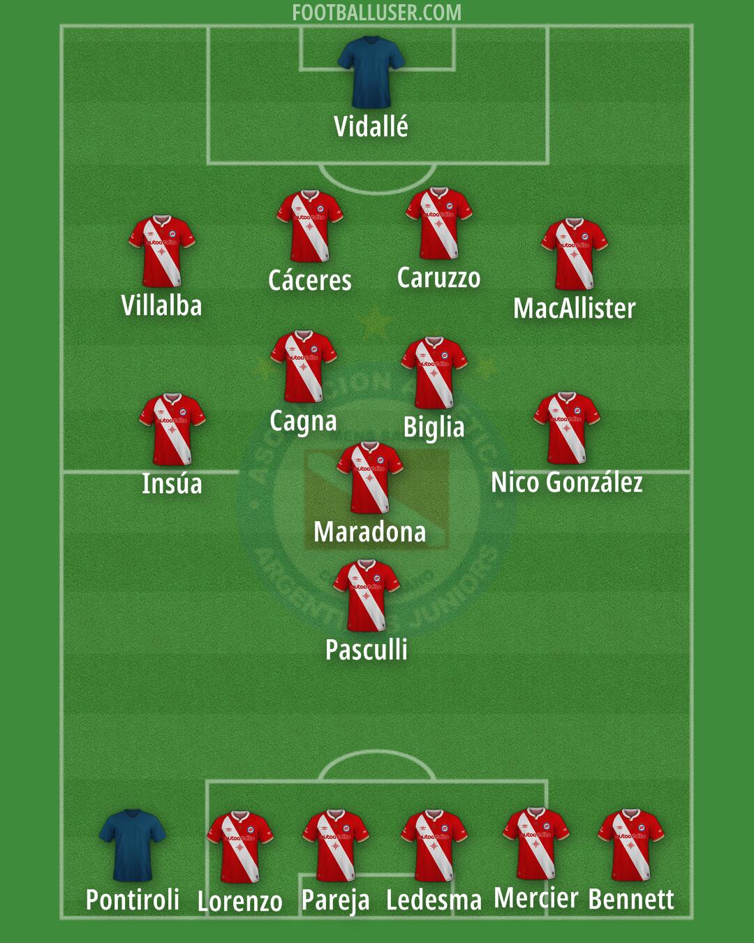 Argentinos Jrs. Formation 2026