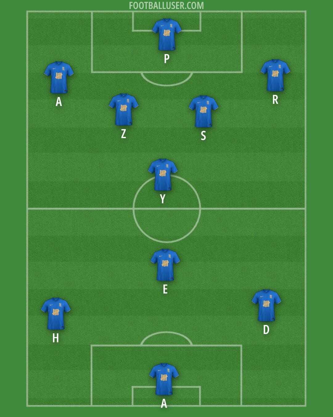 Birmingham Formation 2026