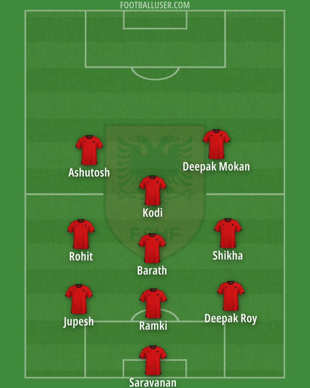 Albania Formation 2026