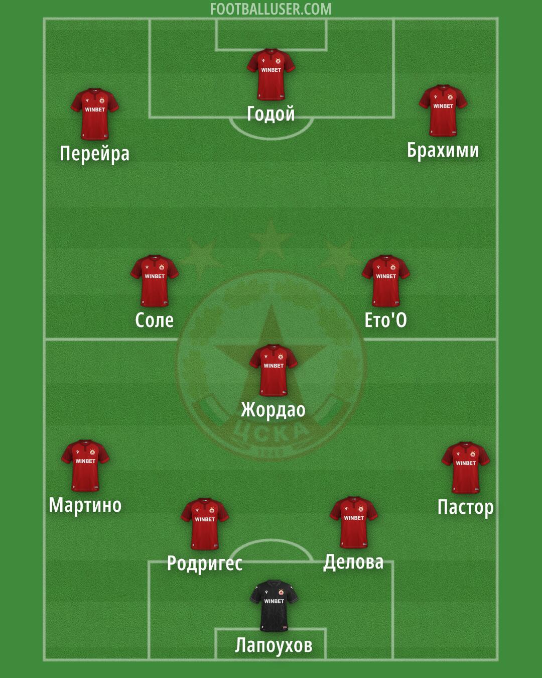 CSKA-Sofia Formation 2026