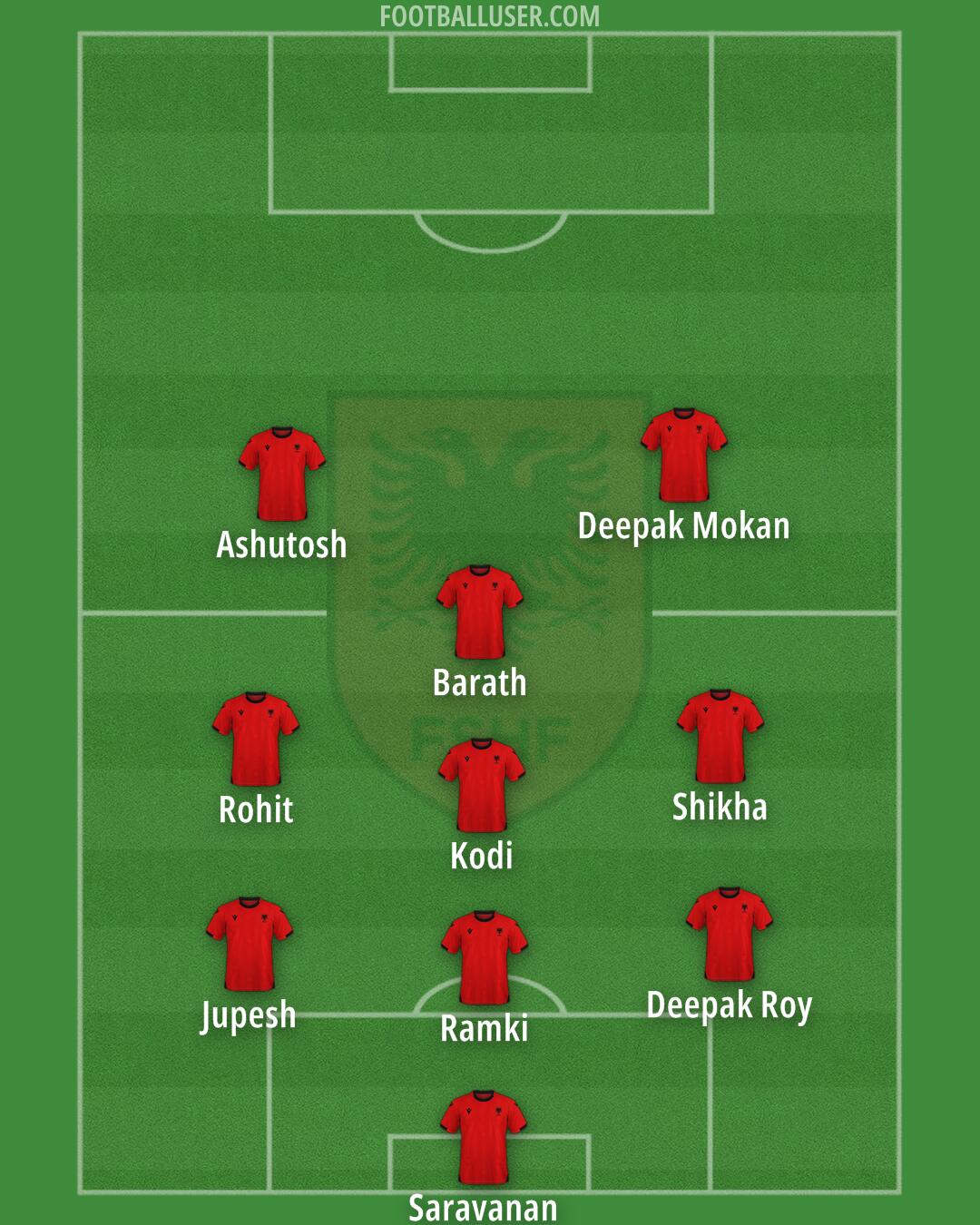 Albania Formation 2026