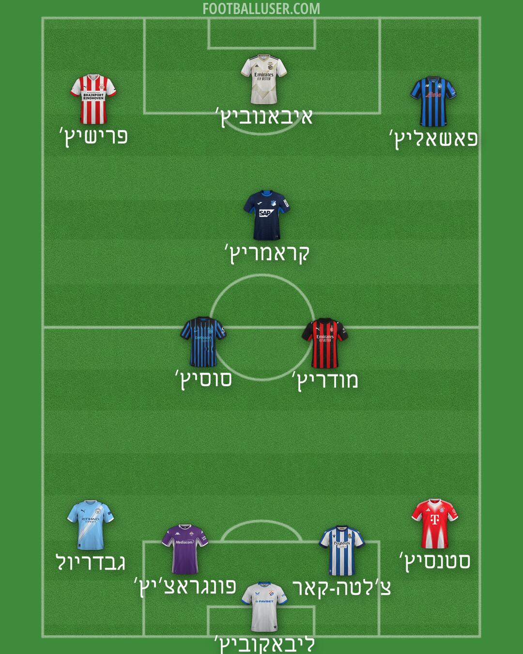 Custom Team Formation 2026