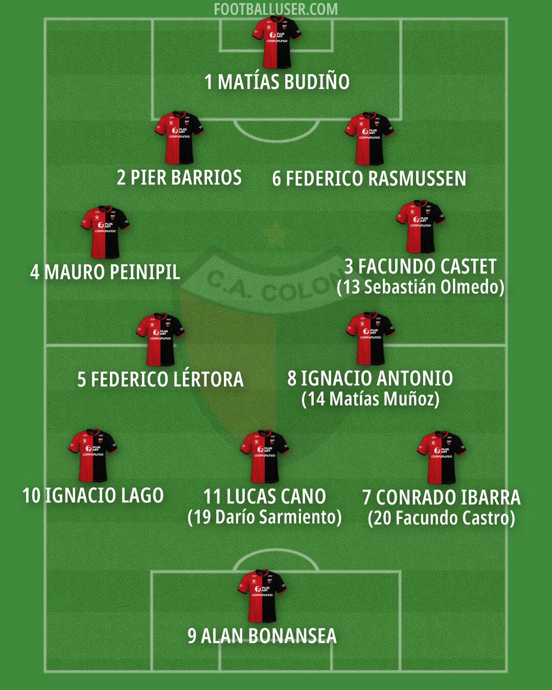 Colón Formation 2026
