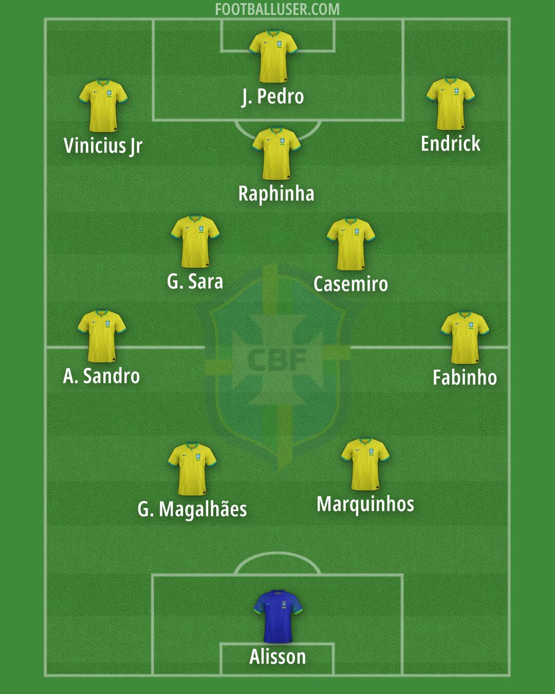 Brazil Formation 2026