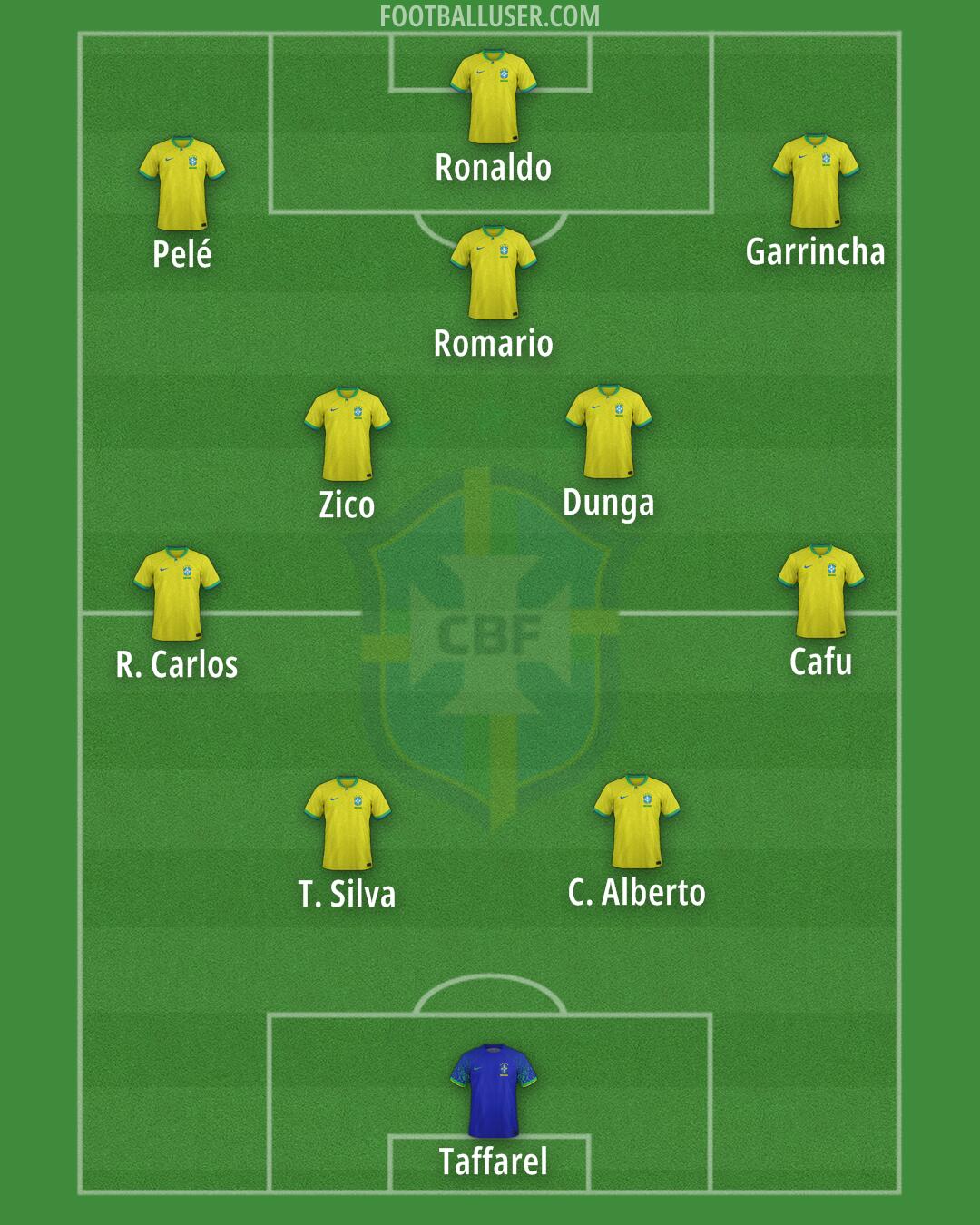 Brazil Formation 2026