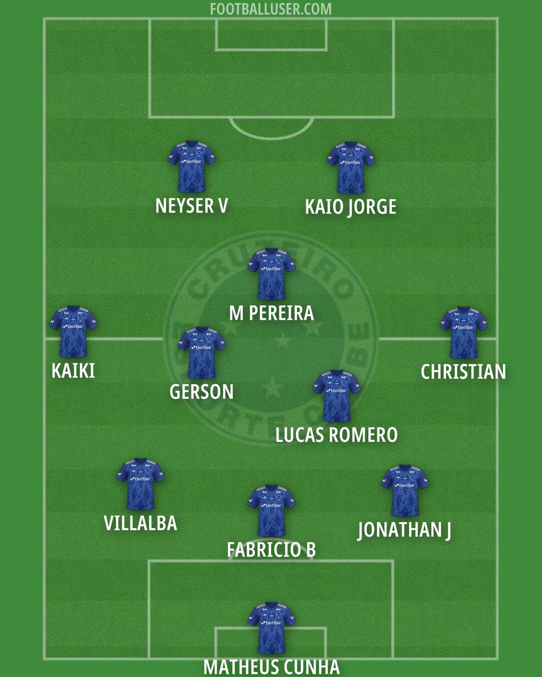 Cruzeiro Formation 2026