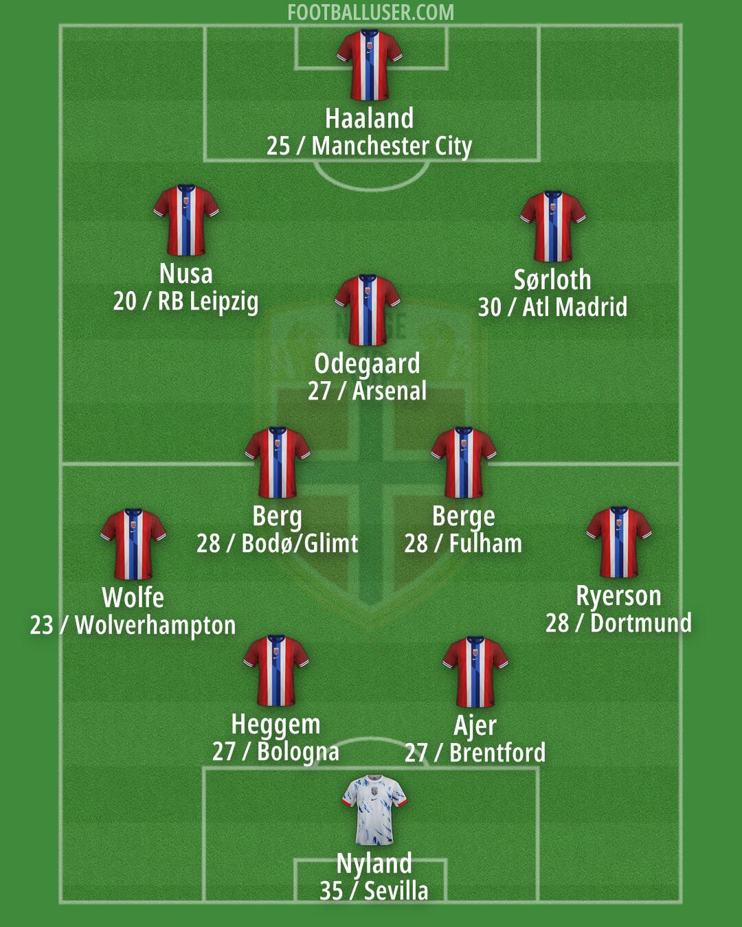 Norway Formation 2026