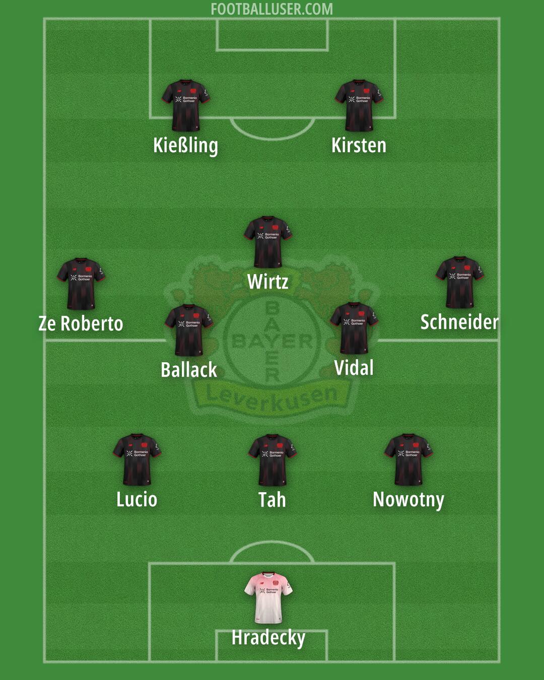 Bayer Leverkusen Formation 2026