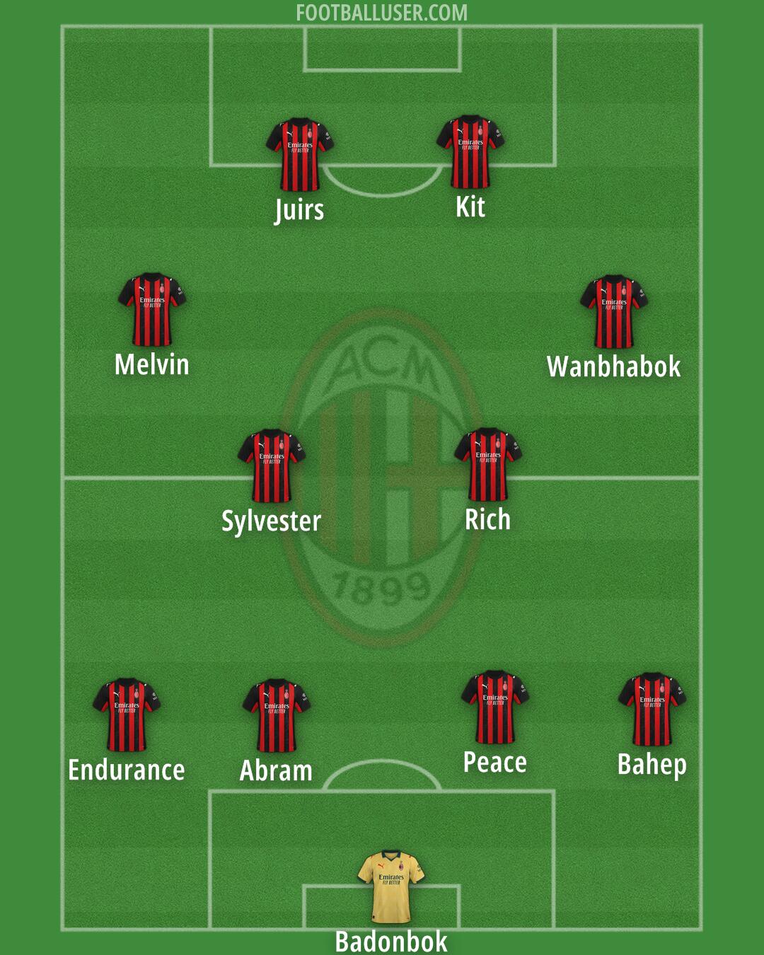Milan Formation 2026