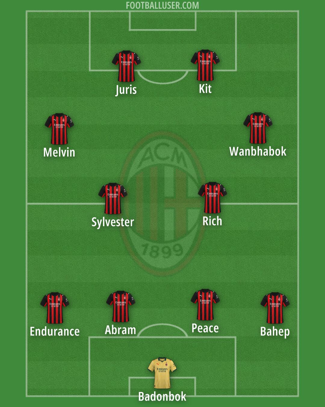 Milan Formation 2026