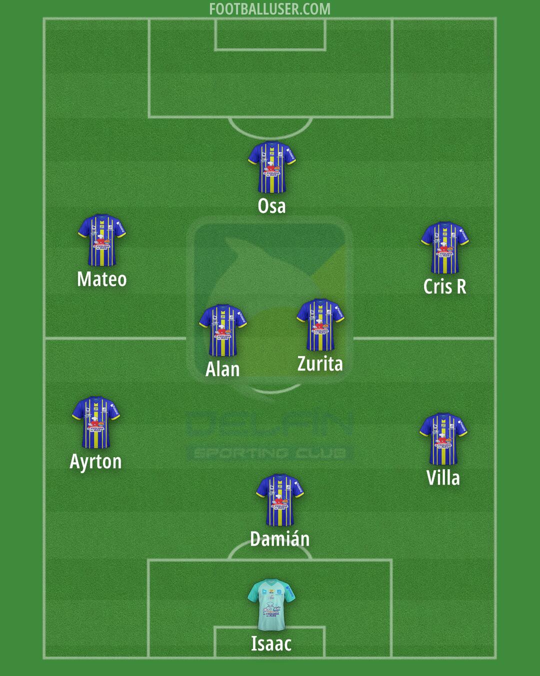 Delfín Formation 2026