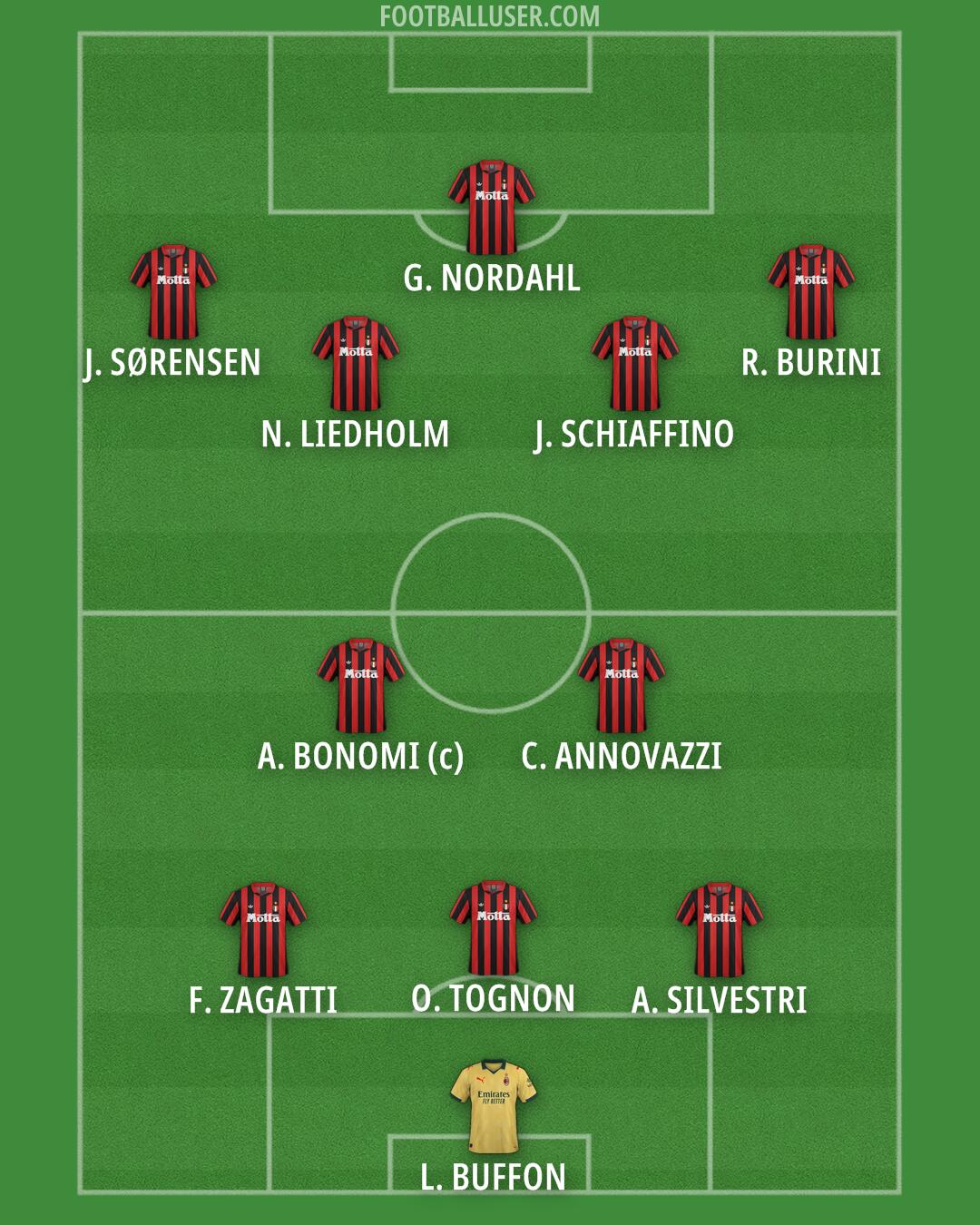 Milan Formation 2026