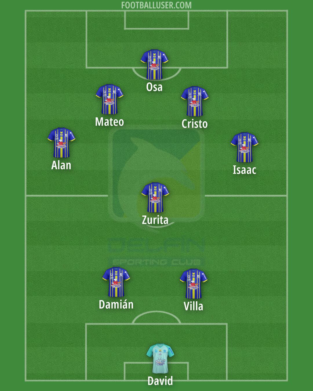 Delfín Formation 2026