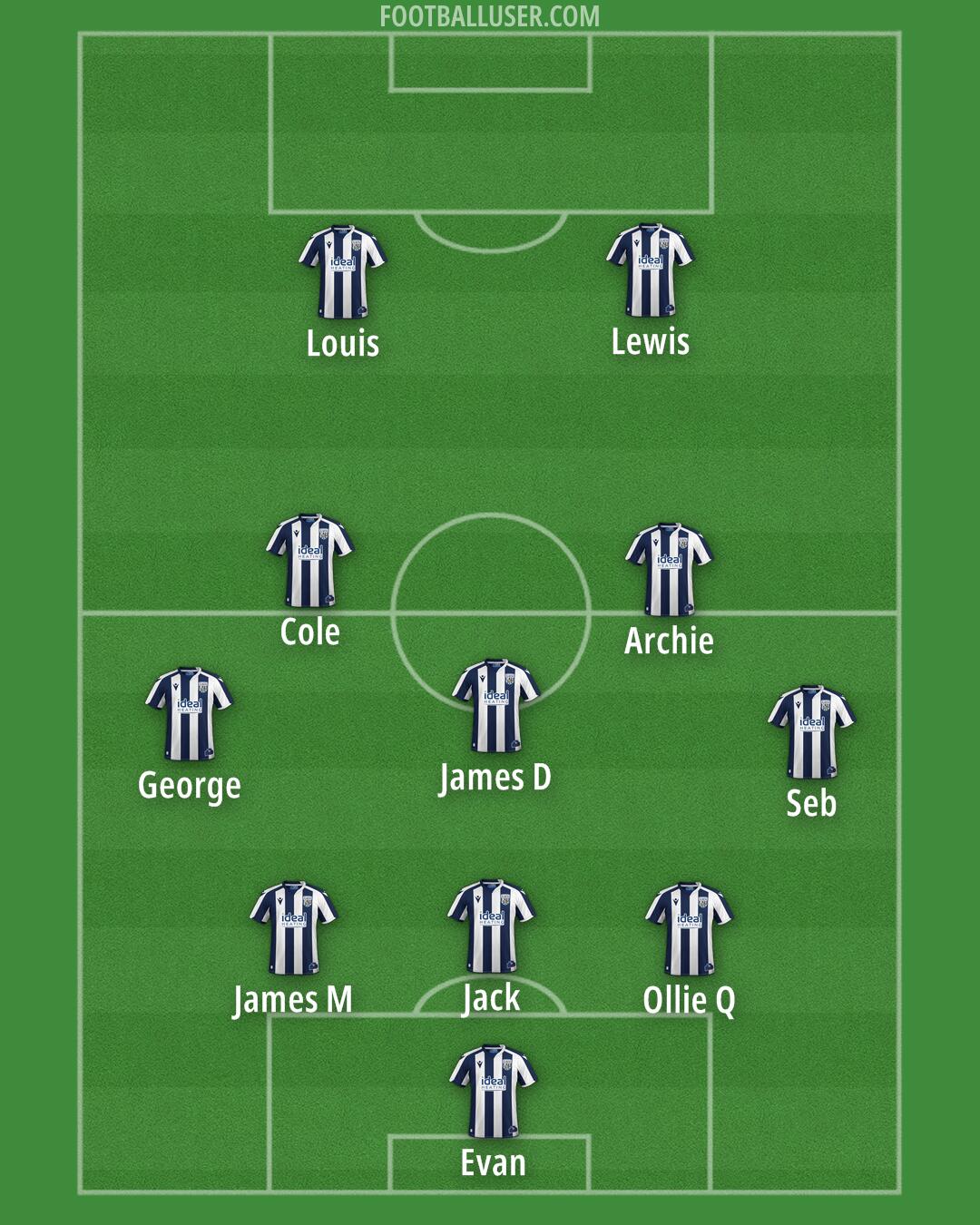 West Brom Formation 2026