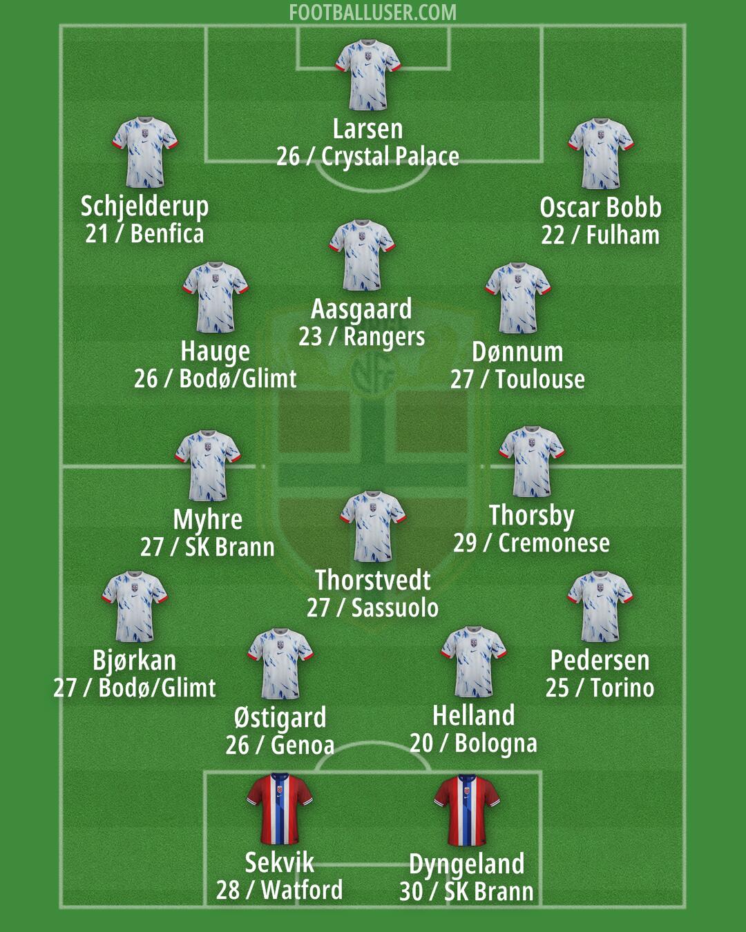 Norway Formation 2026