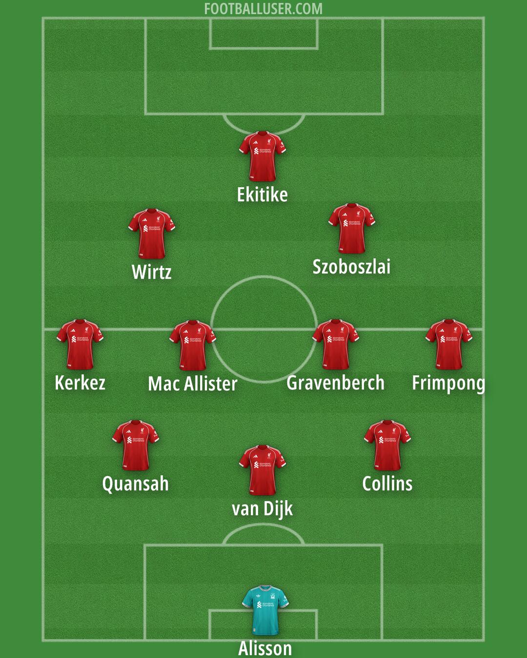 Liverpool Formation 2026