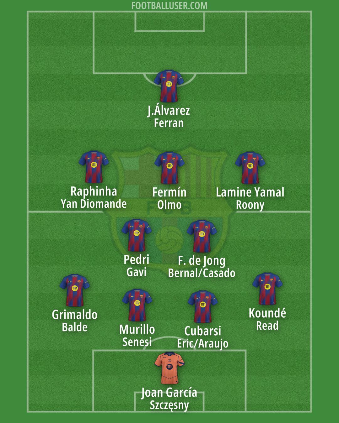 Barcelona Formation 2026