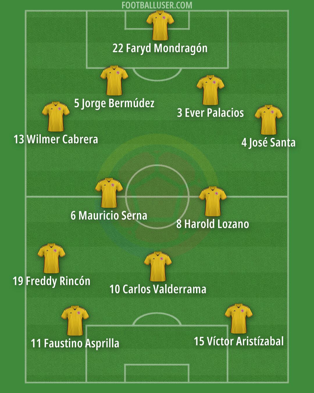 Colombia Formation 2026