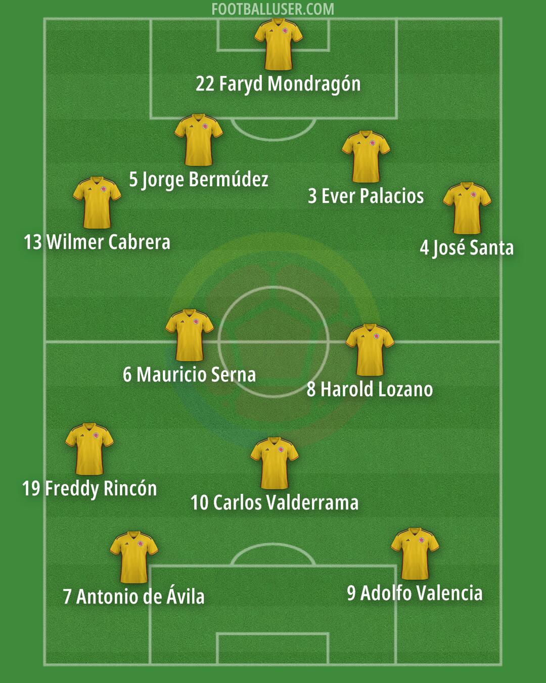 Colombia Formation 2026