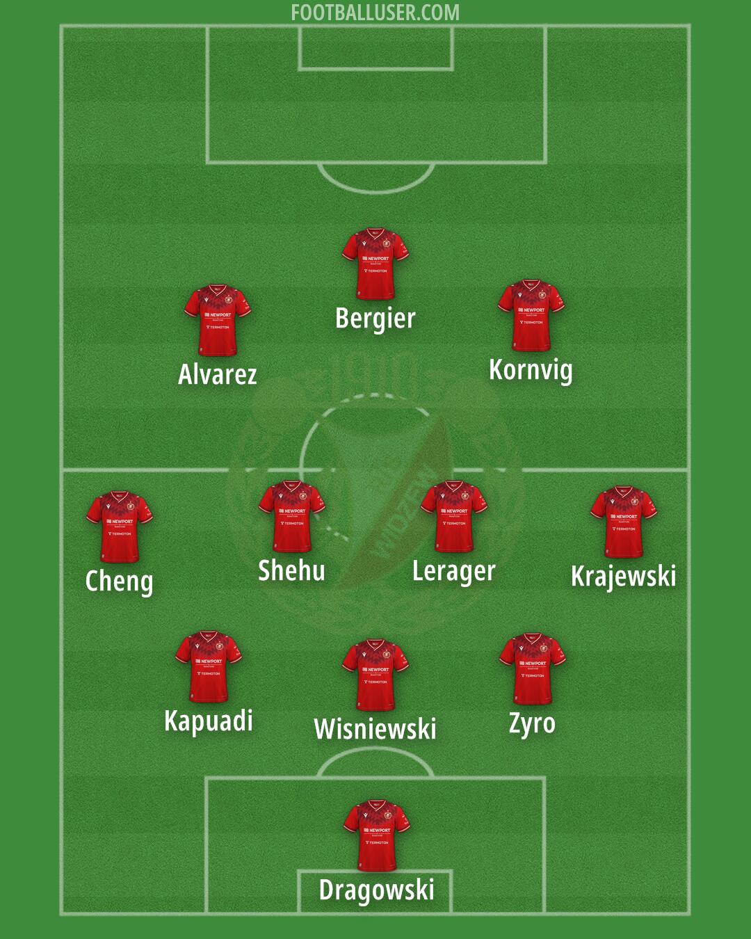 Widzew Formation 2026