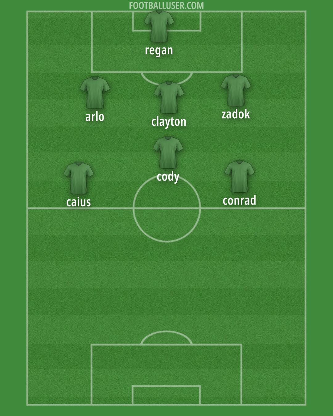 England Formation 2026