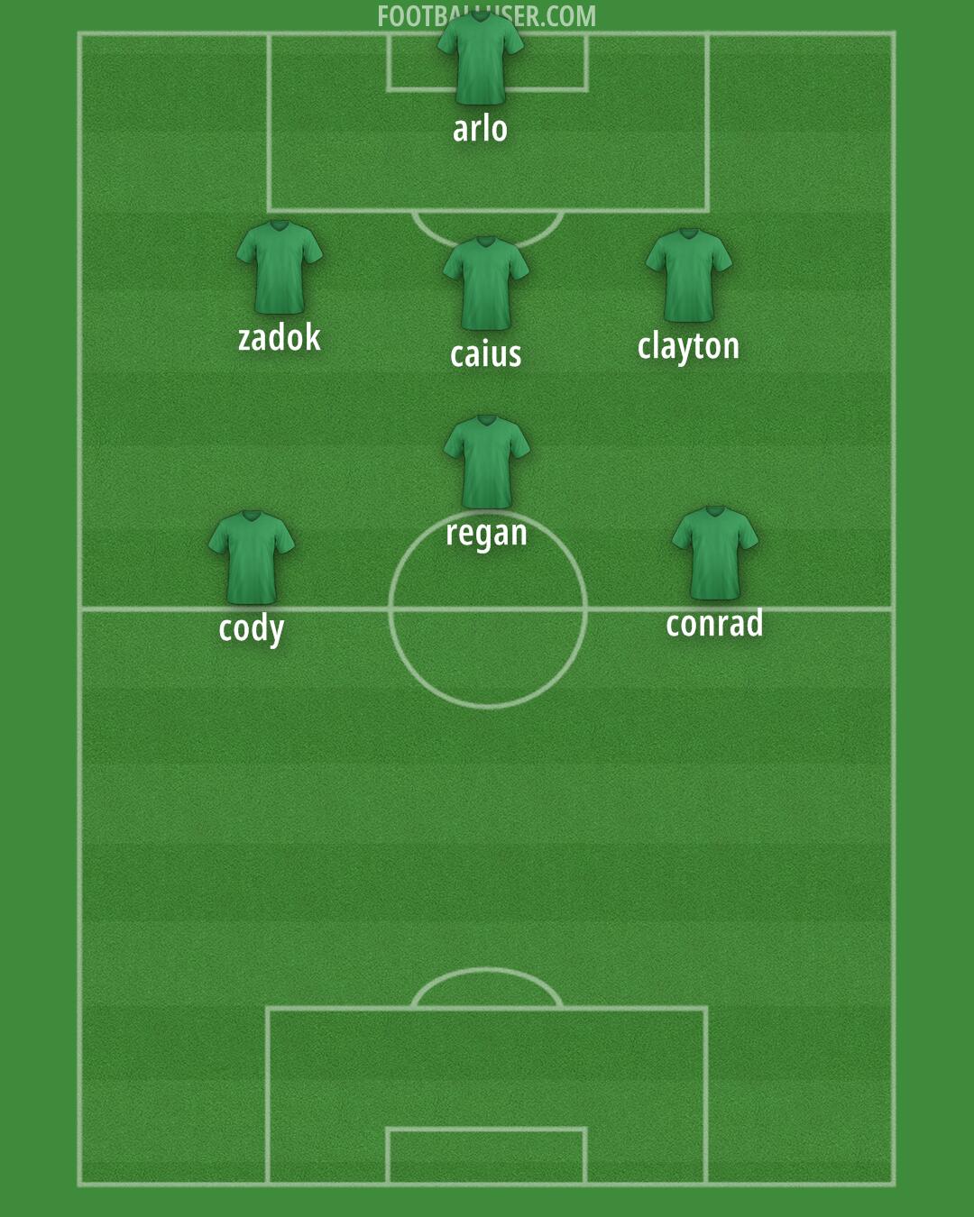 England Formation 2026