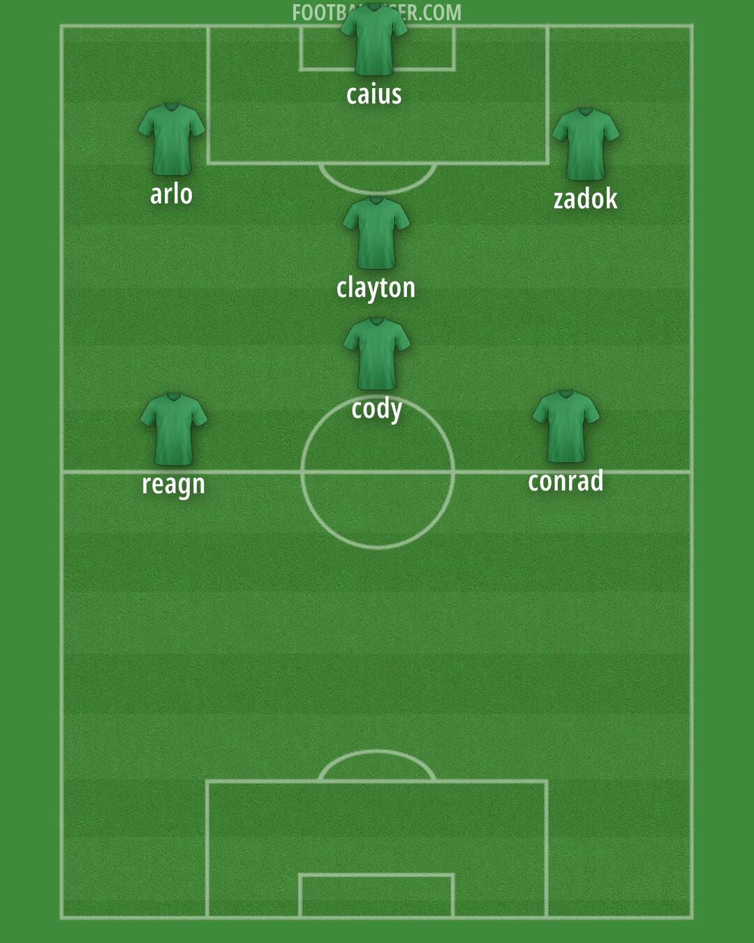 England Formation 2026