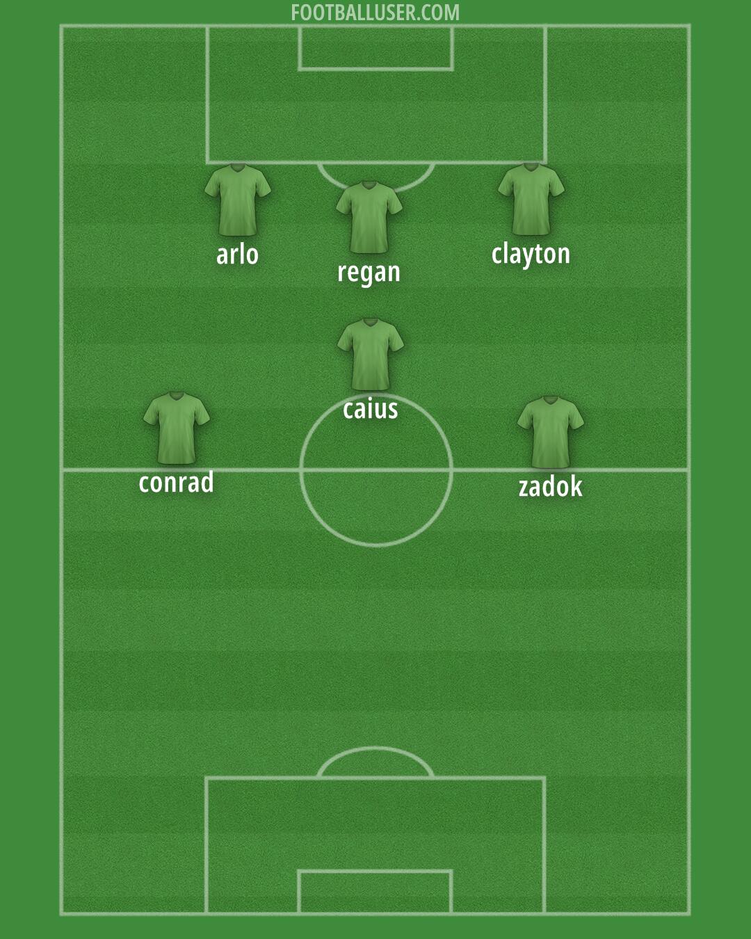 England Formation 2026