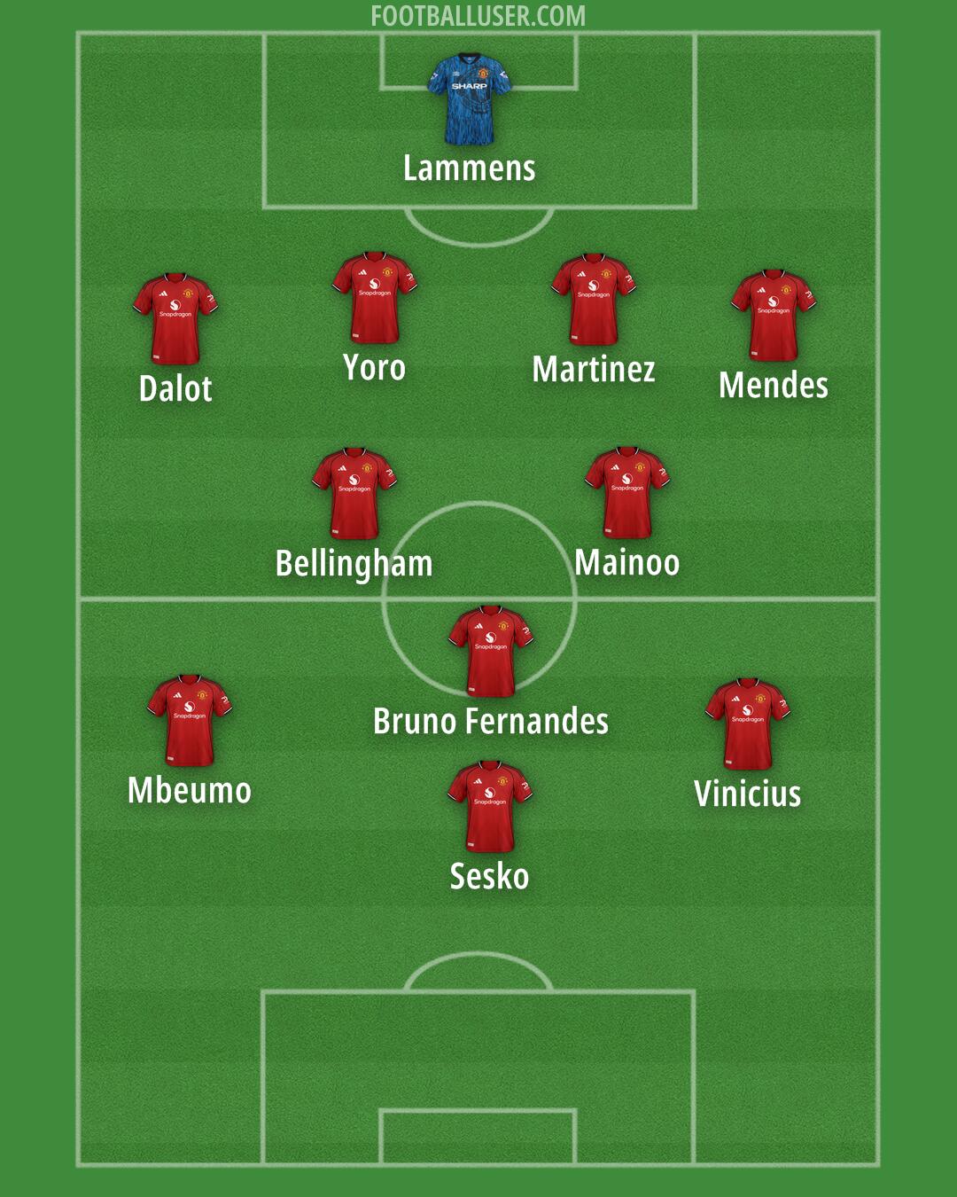 Man Utd Formation 2026