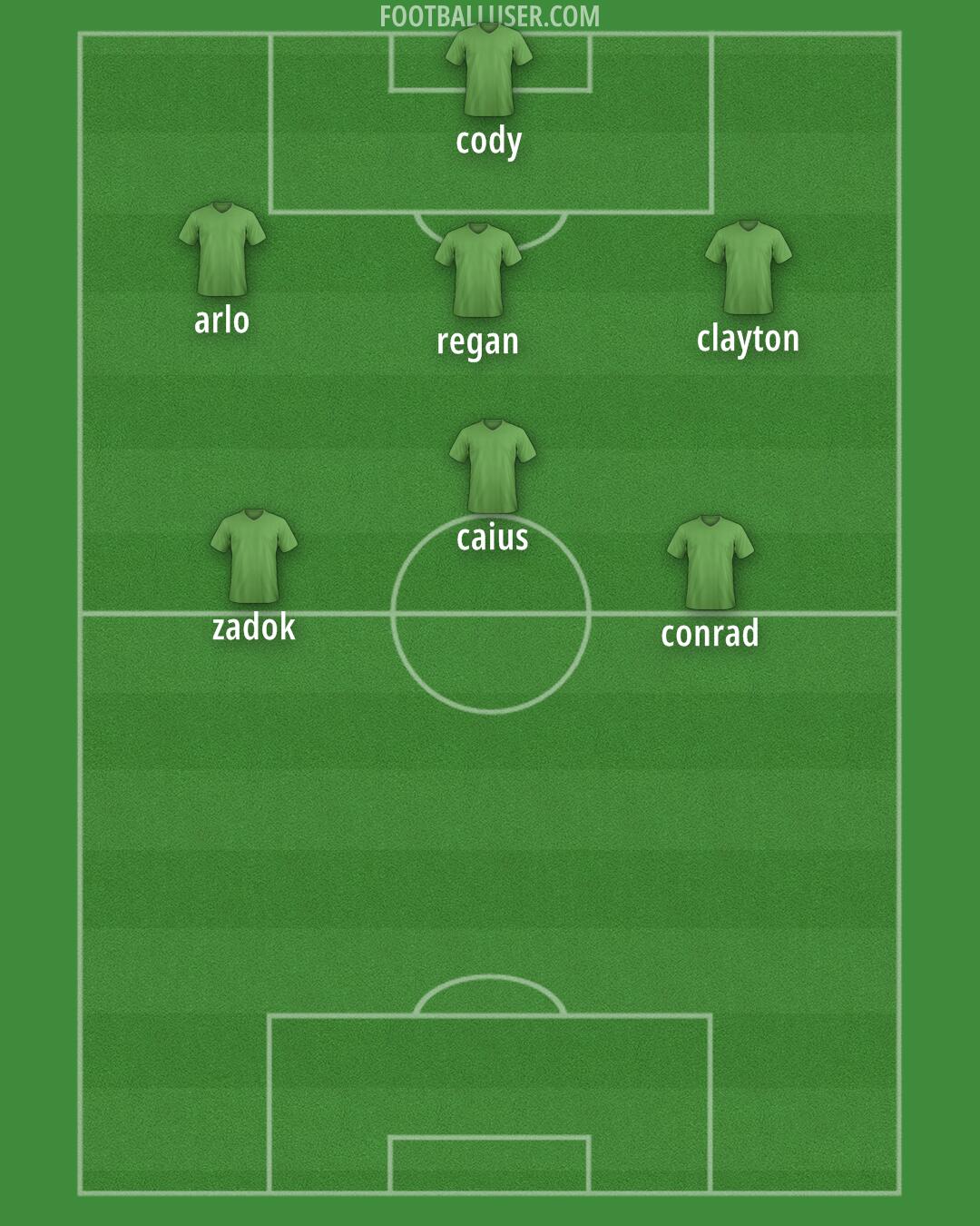 England Formation 2026