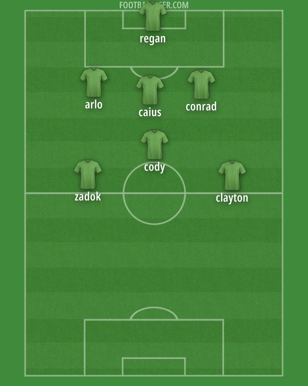 England Formation 2026