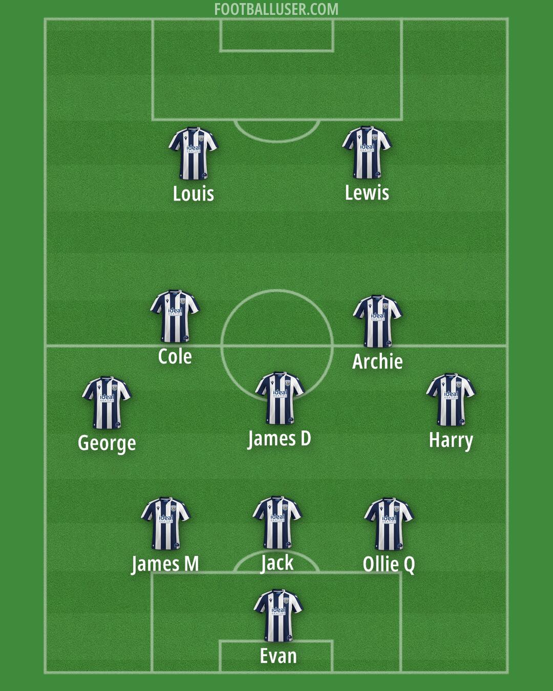 West Brom Formation 2026