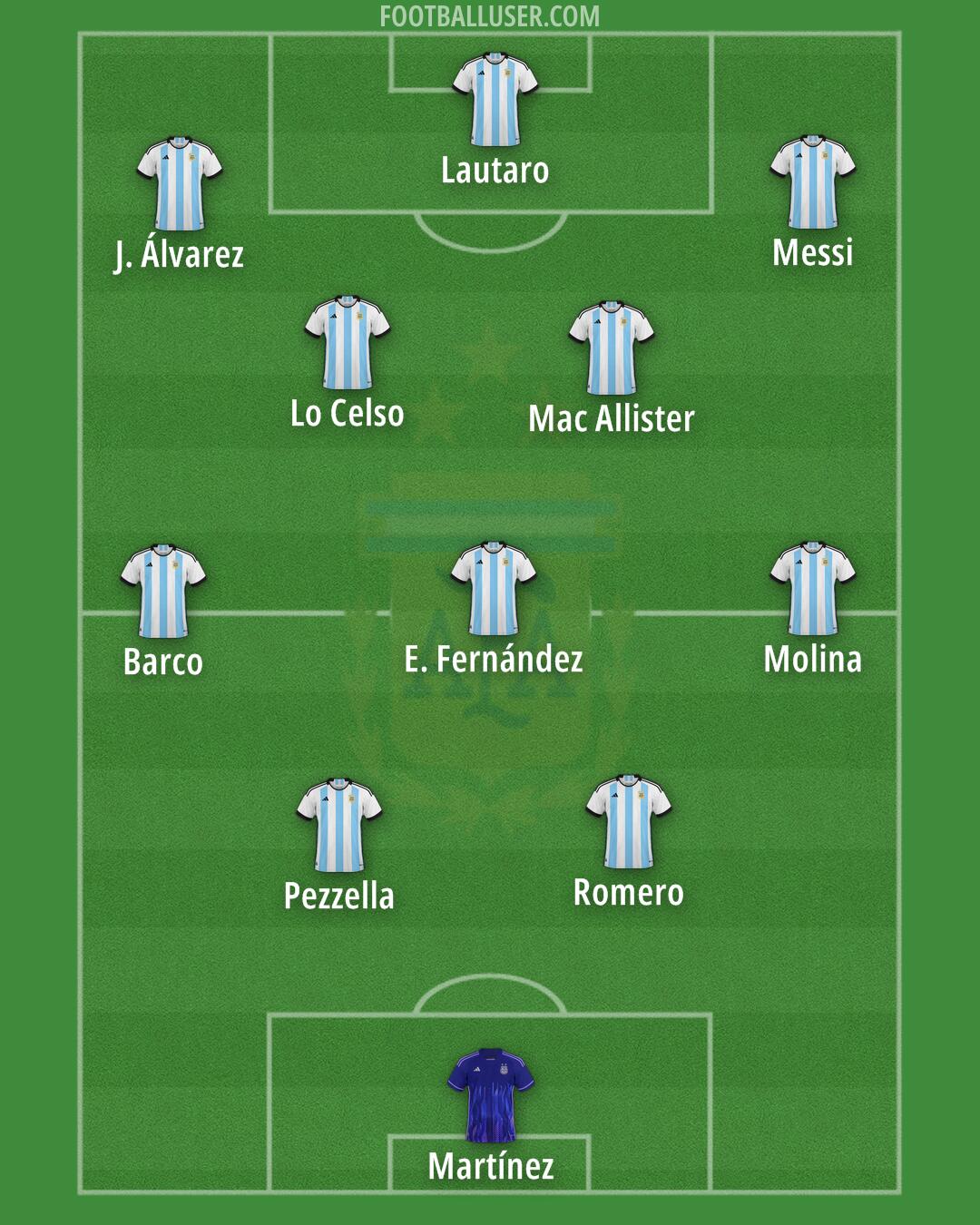 Argentina Formation 2026