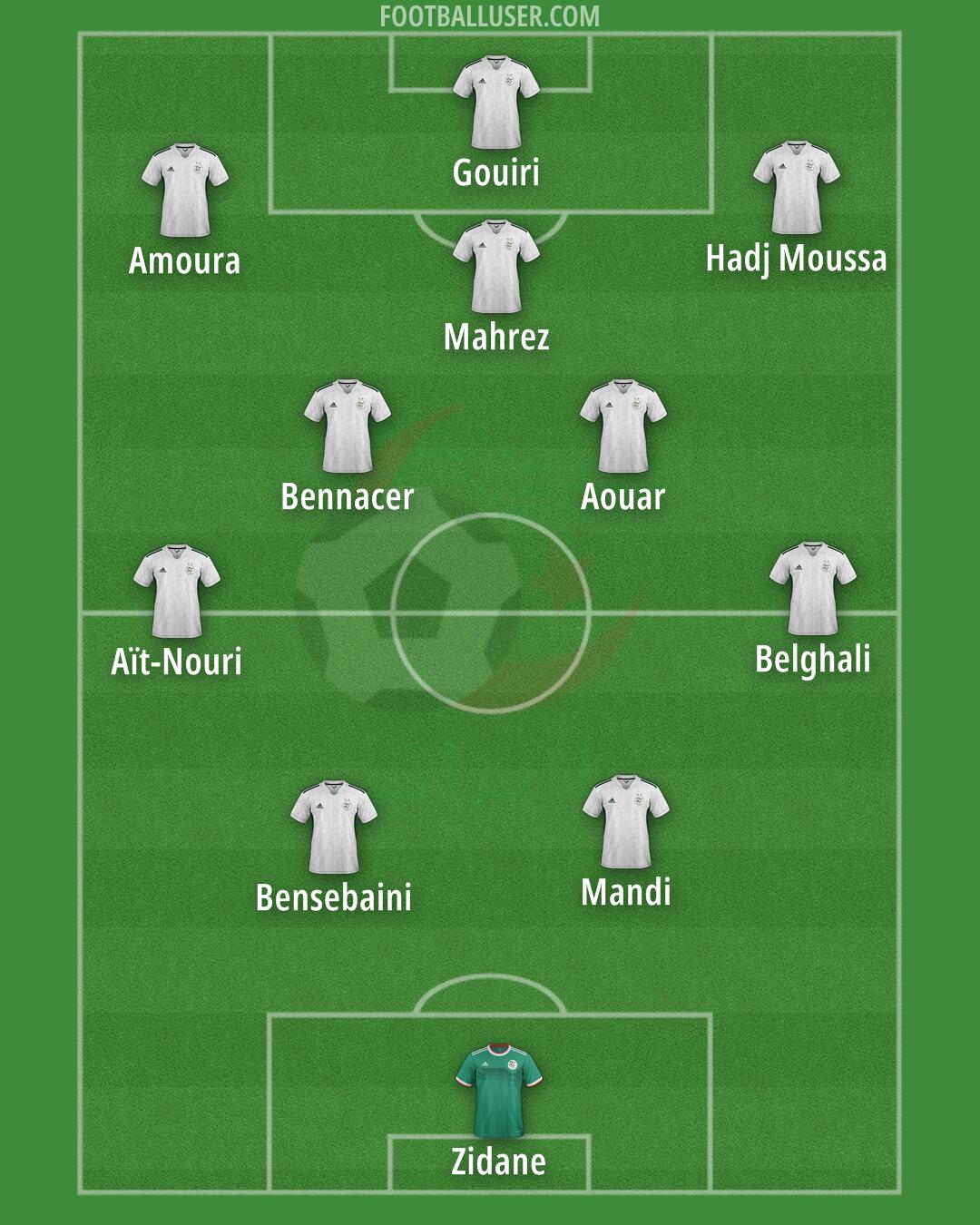 Algeria Formation 2026