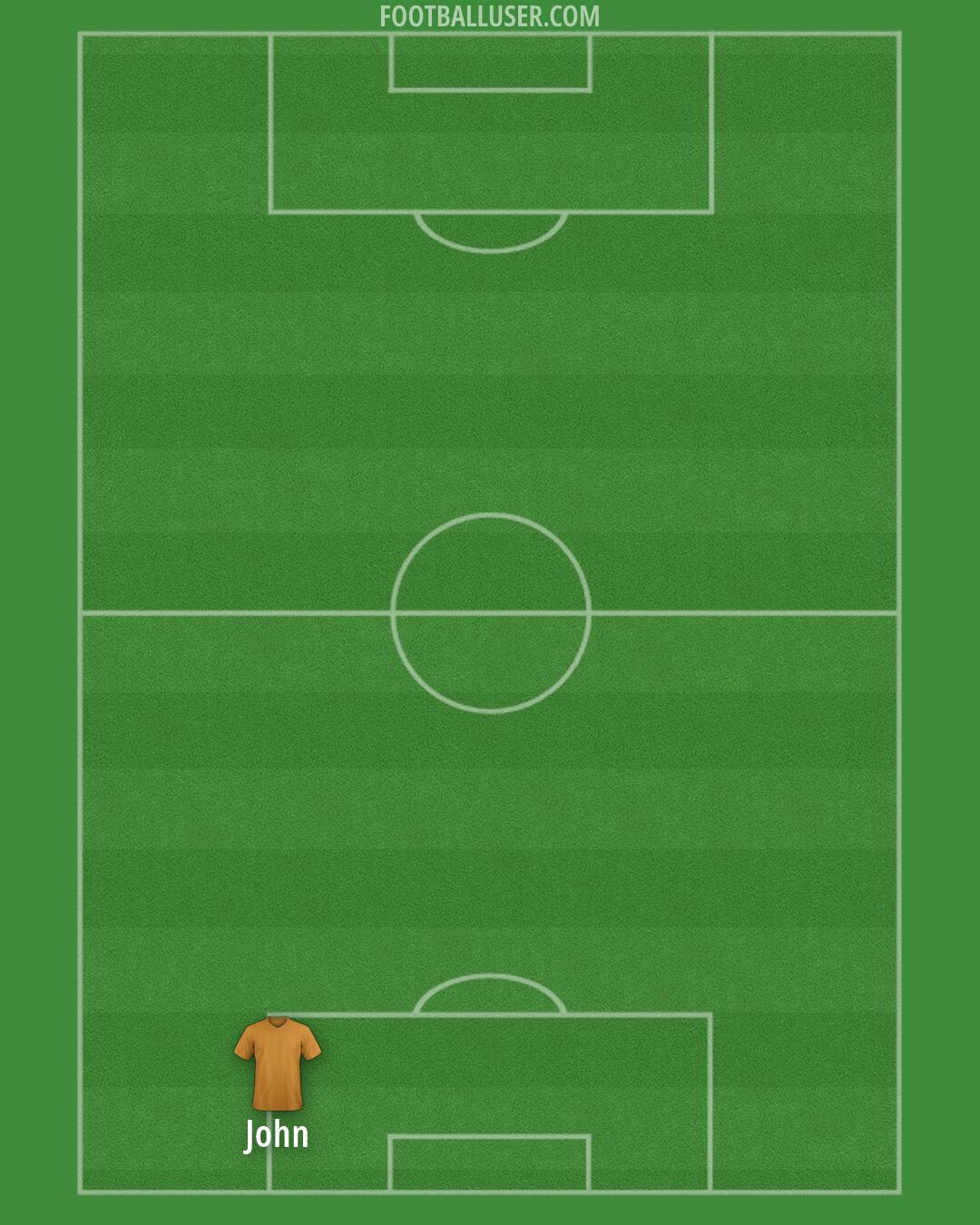 Altrincham Formation 2026