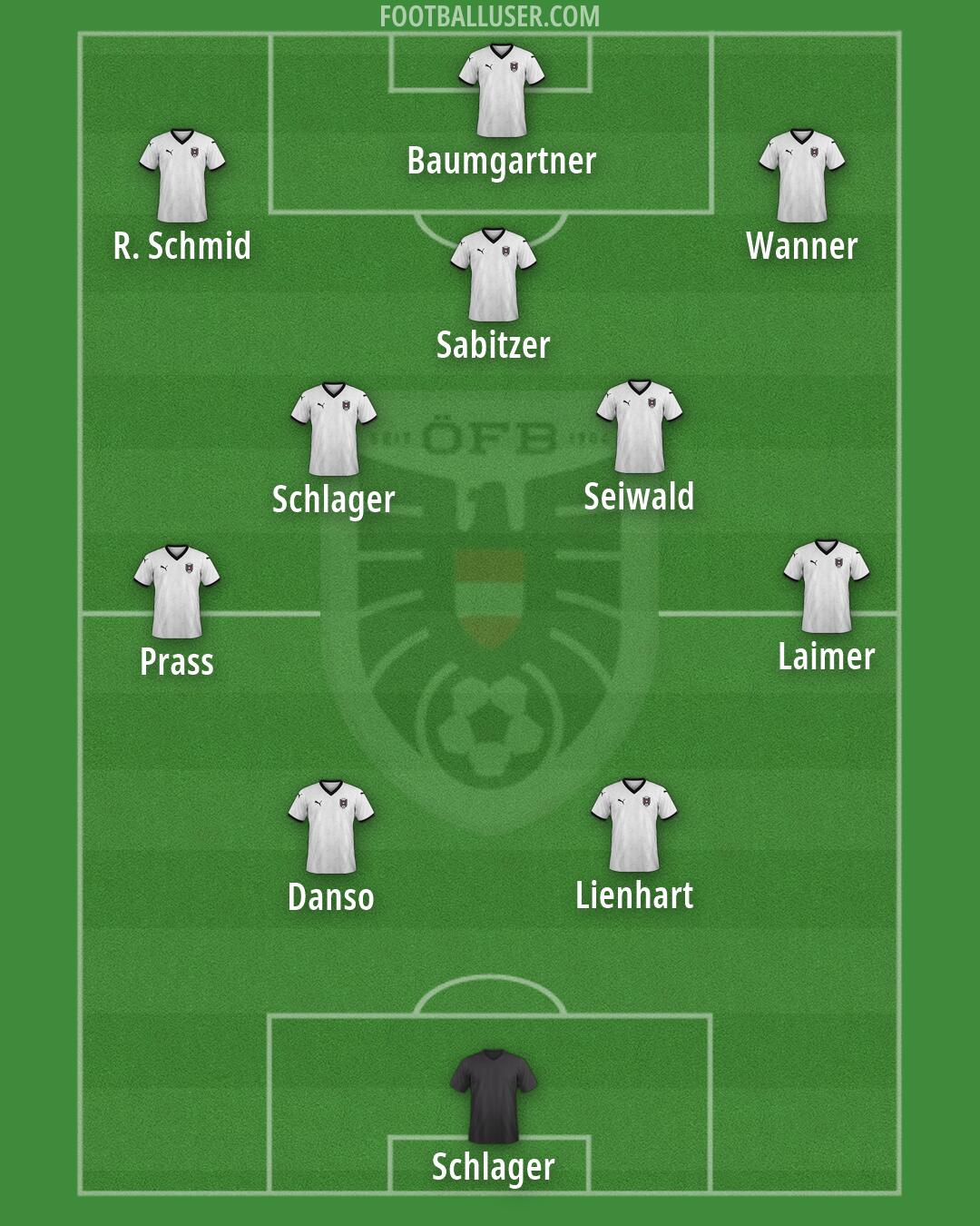 Austria Formation 2026
