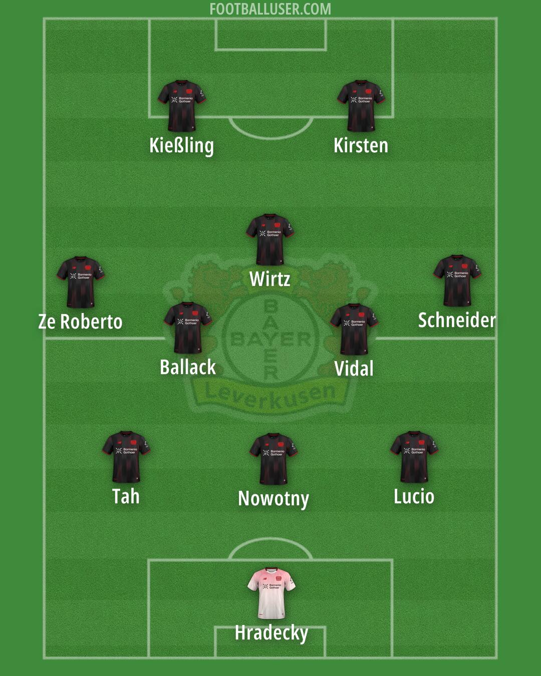 Bayer Leverkusen Formation 2026