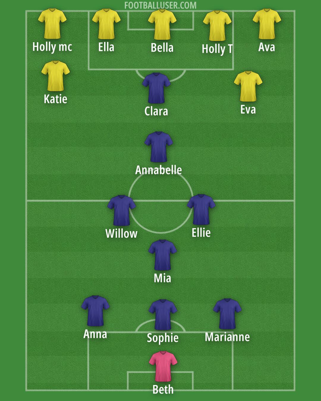 Custom Team Formation 2026