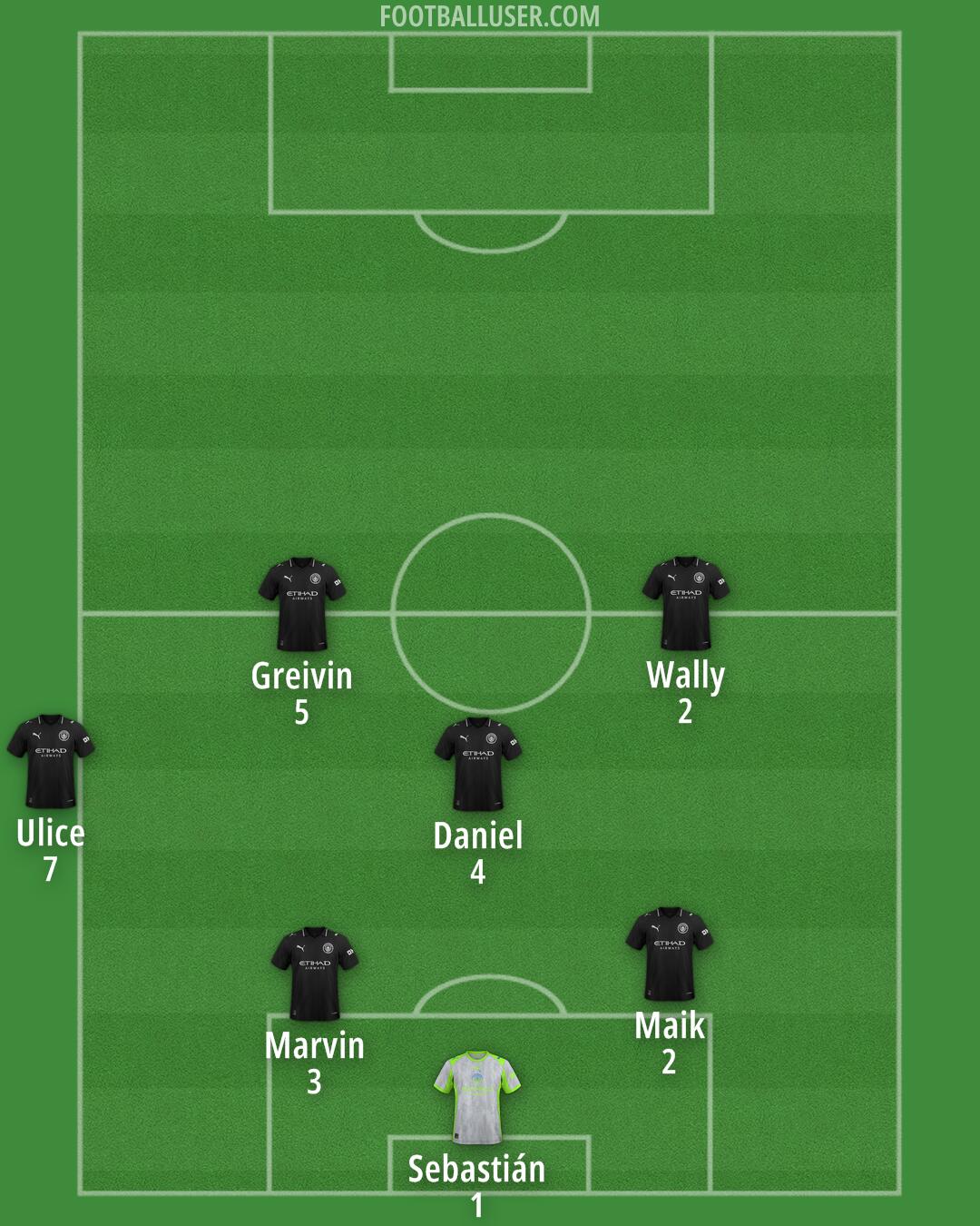 Man City Formation 2026