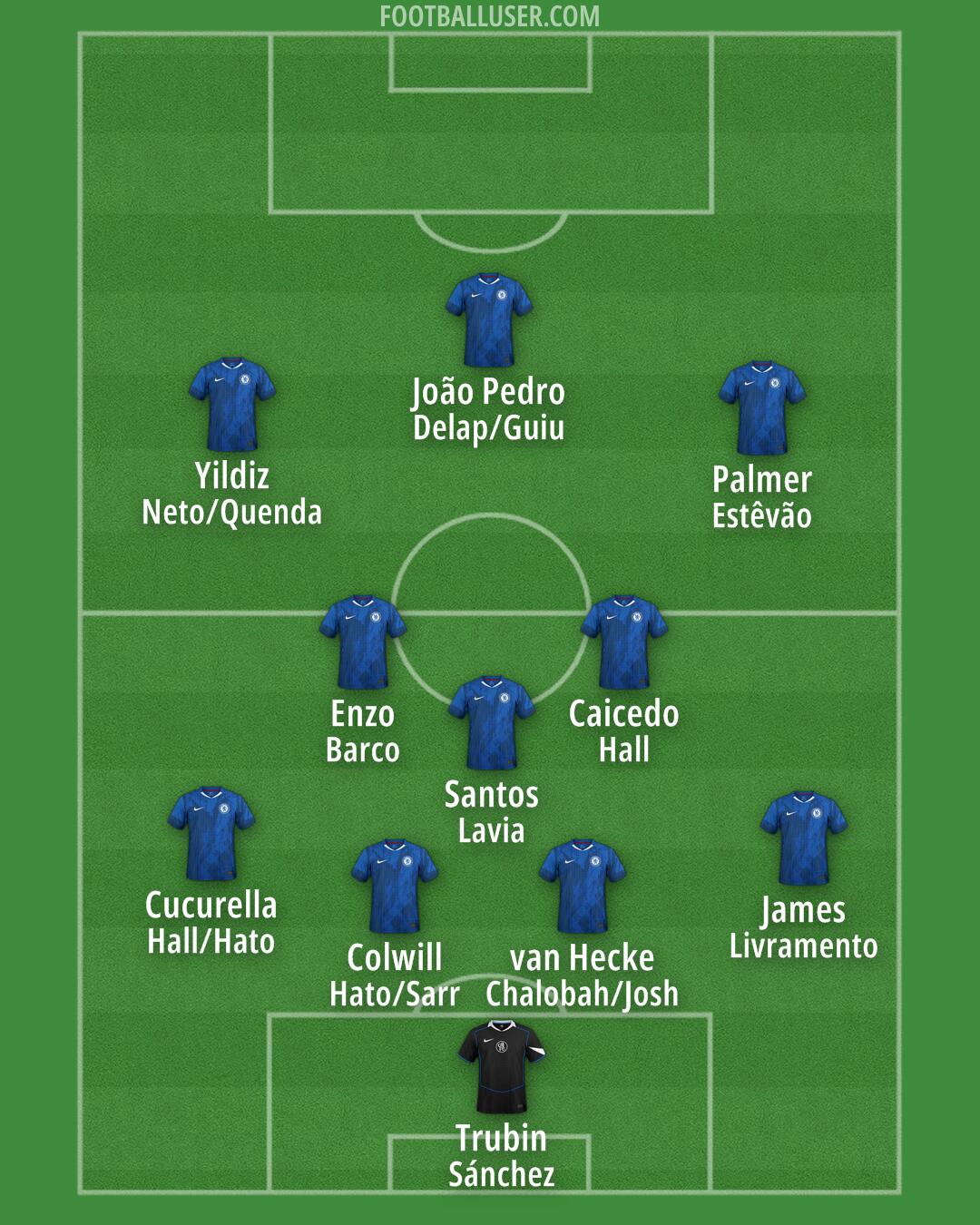 Chelsea Formation 2026