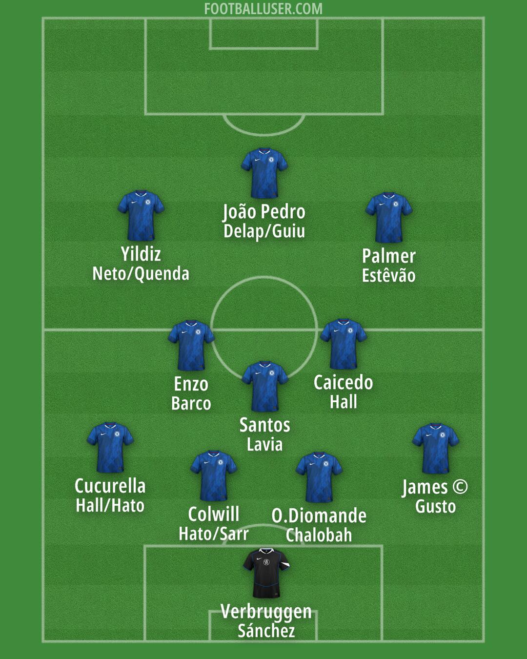 Chelsea Formation 2026