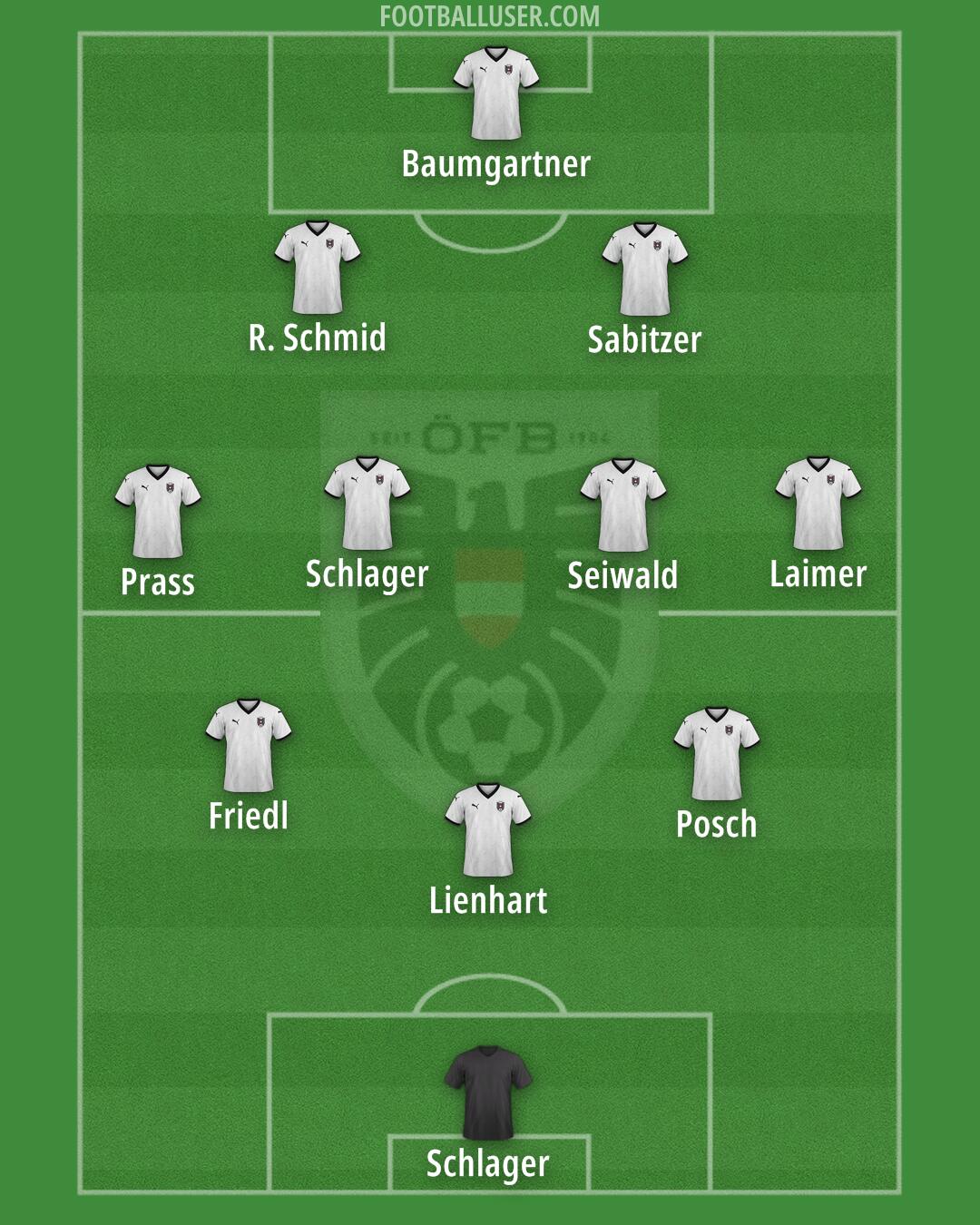 Austria Formation 2026
